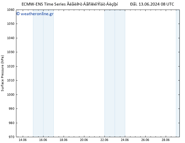      ALL TS  29.06.2024 08 UTC