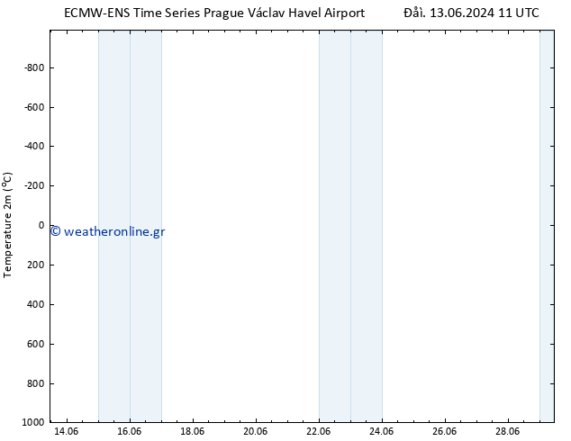     ALL TS  17.06.2024 05 UTC