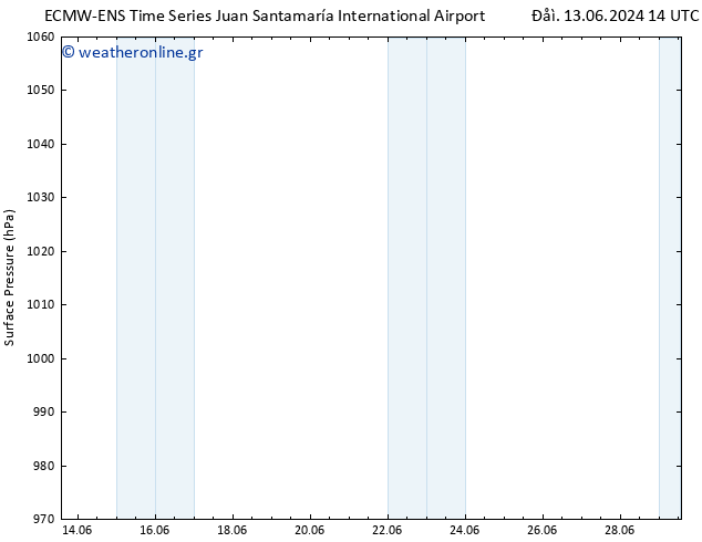      ALL TS  23.06.2024 14 UTC