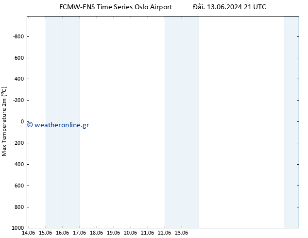 Max.  (2m) ALL TS  23.06.2024 21 UTC