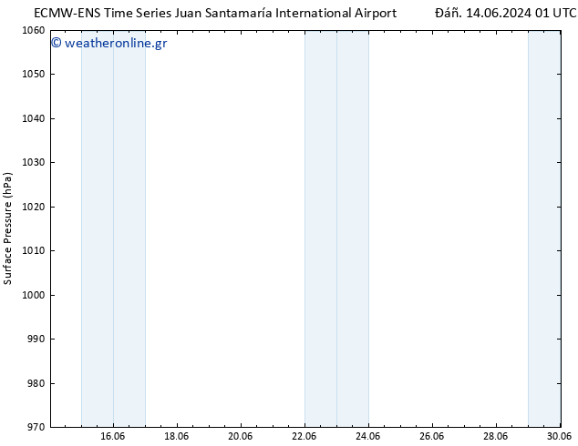      ALL TS  17.06.2024 19 UTC