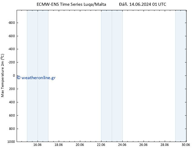 Max.  (2m) ALL TS  14.06.2024 19 UTC