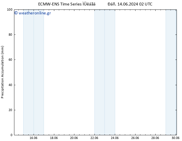 Precipitation accum. ALL TS  14.06.2024 14 UTC