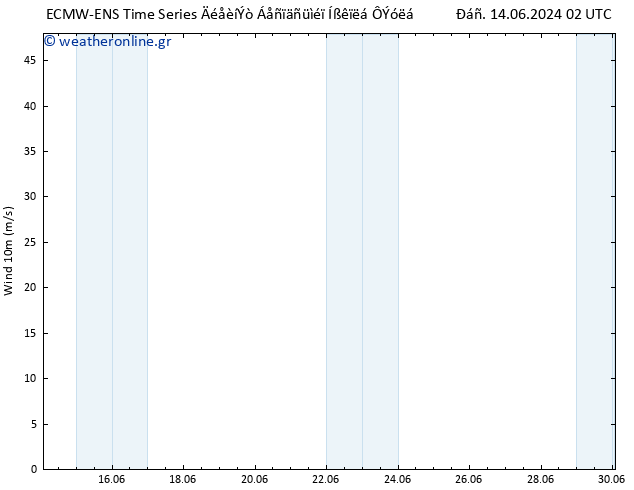  10 m ALL TS  20.06.2024 02 UTC