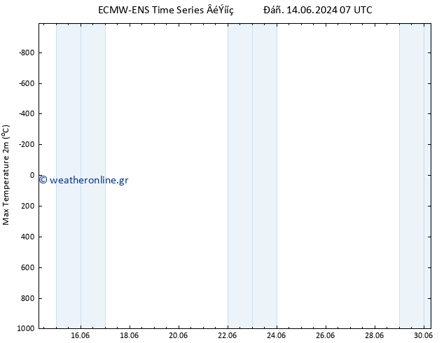 Max.  (2m) ALL TS  24.06.2024 07 UTC