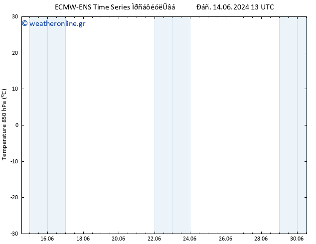 Temp. 850 hPa ALL TS  15.06.2024 01 UTC
