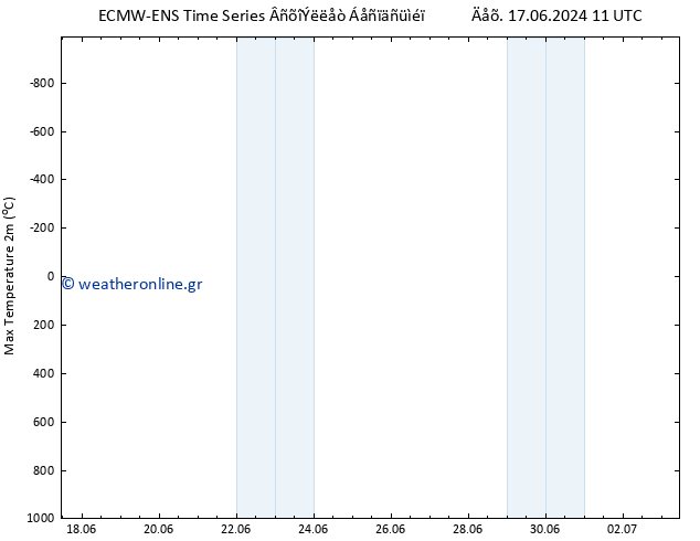 Max.  (2m) ALL TS  21.06.2024 23 UTC