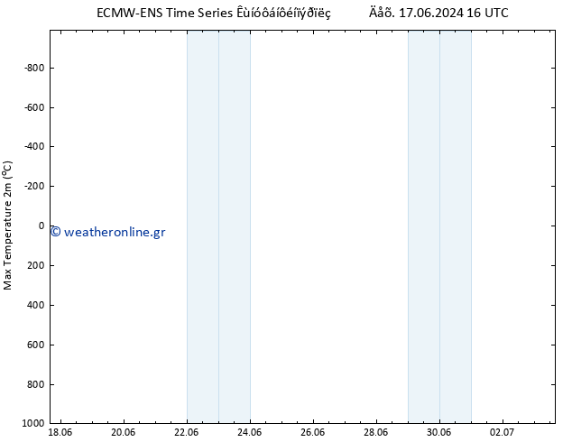 Max.  (2m) ALL TS  20.06.2024 16 UTC