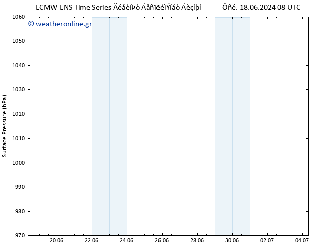      ALL TS  22.06.2024 08 UTC