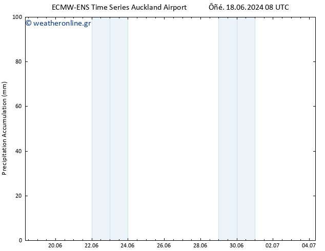 Precipitation accum. ALL TS  20.06.2024 14 UTC