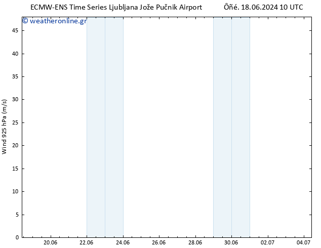  925 hPa ALL TS  18.06.2024 22 UTC