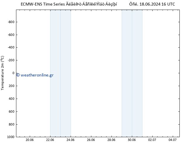     ALL TS  28.06.2024 04 UTC