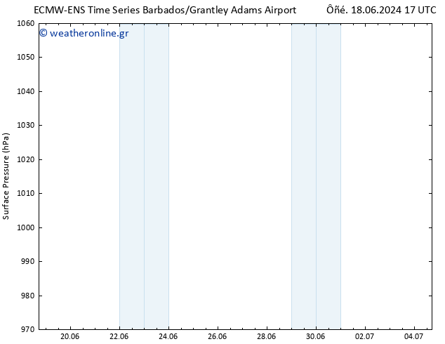      ALL TS  21.06.2024 17 UTC