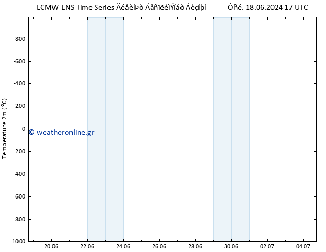     ALL TS  18.06.2024 23 UTC