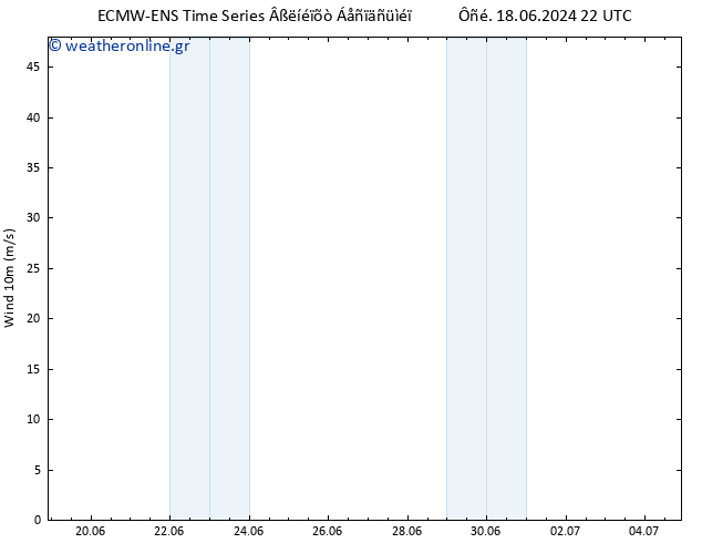  10 m ALL TS  21.06.2024 16 UTC