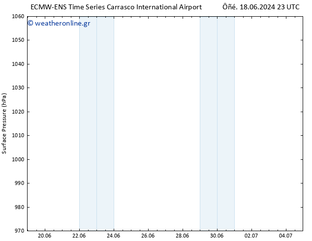      ALL TS  18.06.2024 23 UTC