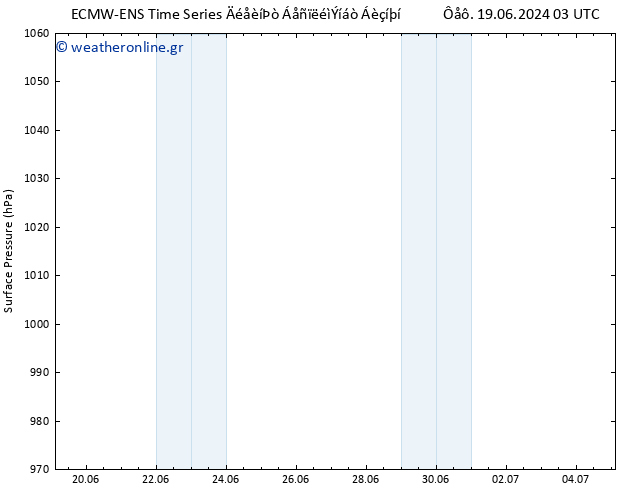      ALL TS  27.06.2024 03 UTC