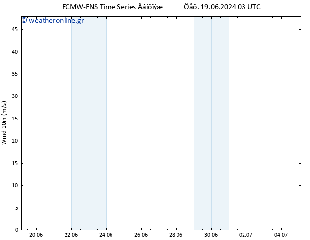  10 m ALL TS  21.06.2024 21 UTC