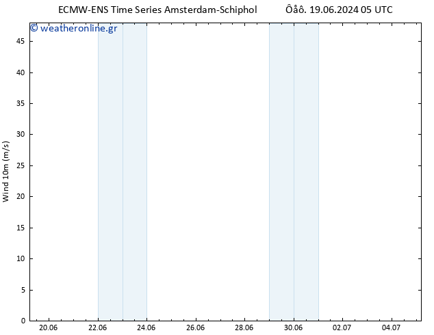  10 m ALL TS  21.06.2024 23 UTC