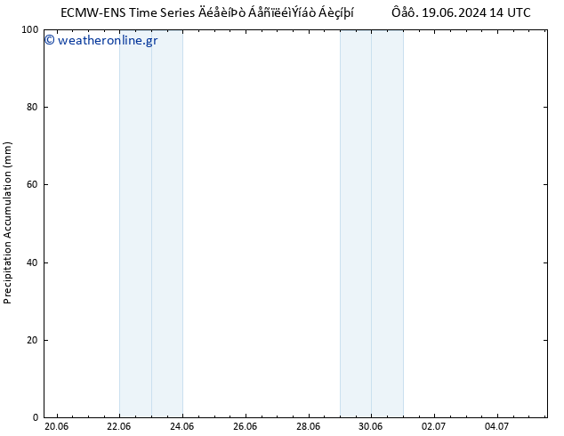 Precipitation accum. ALL TS  26.06.2024 20 UTC