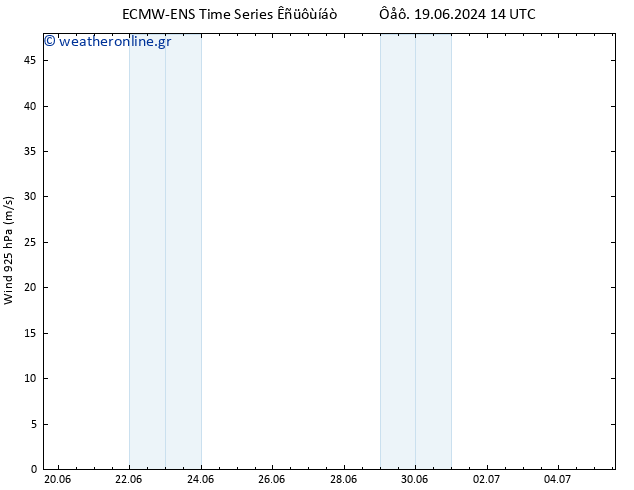  925 hPa ALL TS  19.06.2024 20 UTC