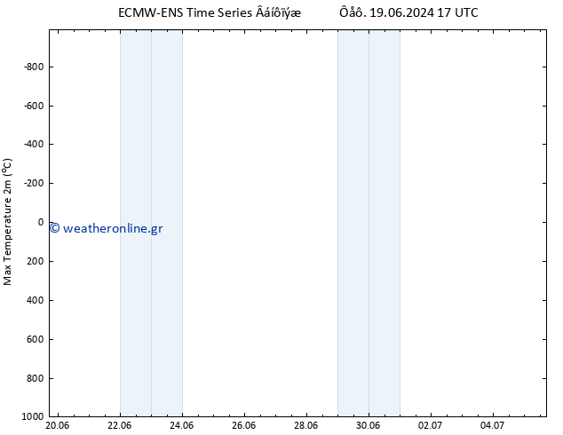 Max.  (2m) ALL TS  28.06.2024 17 UTC