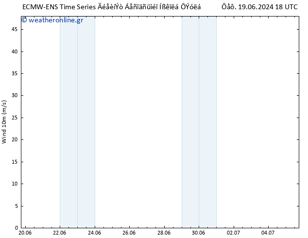  10 m ALL TS  29.06.2024 18 UTC