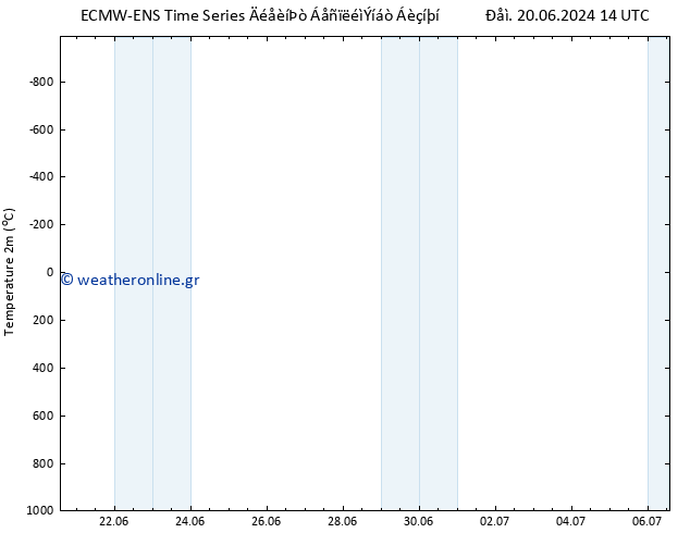     ALL TS  21.06.2024 08 UTC