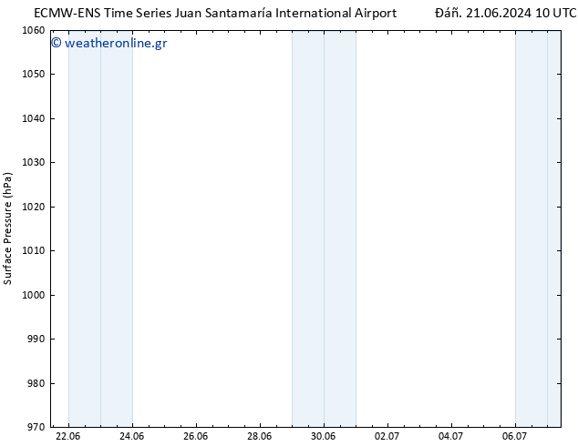      ALL TS  25.06.2024 16 UTC