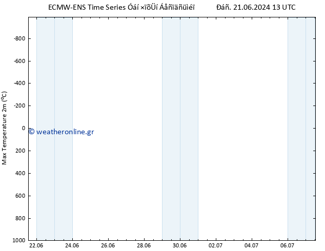 Max.  (2m) ALL TS  29.06.2024 13 UTC