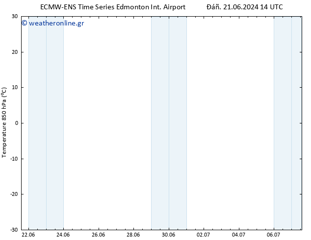Temp. 850 hPa ALL TS  21.06.2024 14 UTC