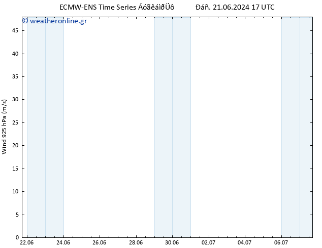  925 hPa ALL TS  28.06.2024 05 UTC