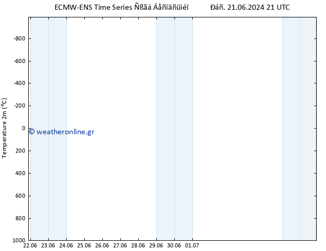     ALL TS  29.06.2024 09 UTC