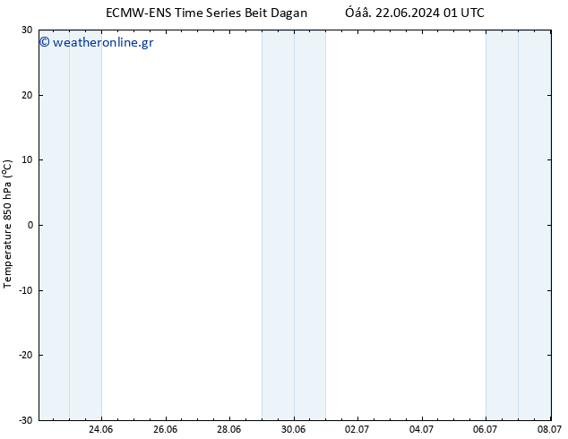 Temp. 850 hPa ALL TS  23.06.2024 01 UTC