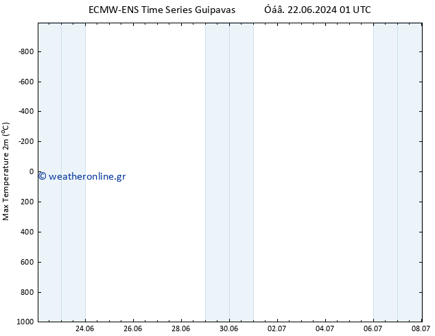 Max.  (2m) ALL TS  23.06.2024 07 UTC