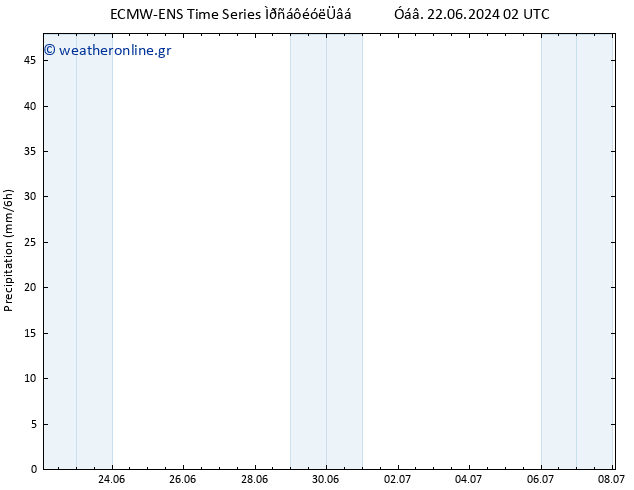  ALL TS  04.07.2024 14 UTC