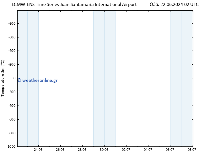     ALL TS  23.06.2024 02 UTC