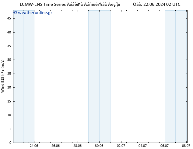  925 hPa ALL TS  22.06.2024 02 UTC