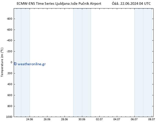     ALL TS  08.07.2024 04 UTC