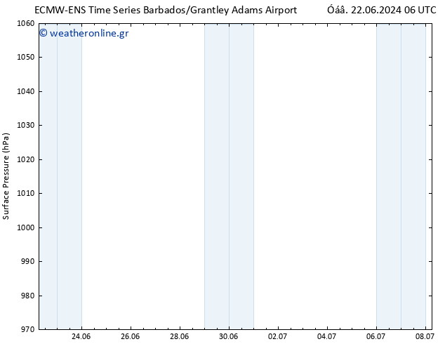      ALL TS  01.07.2024 06 UTC