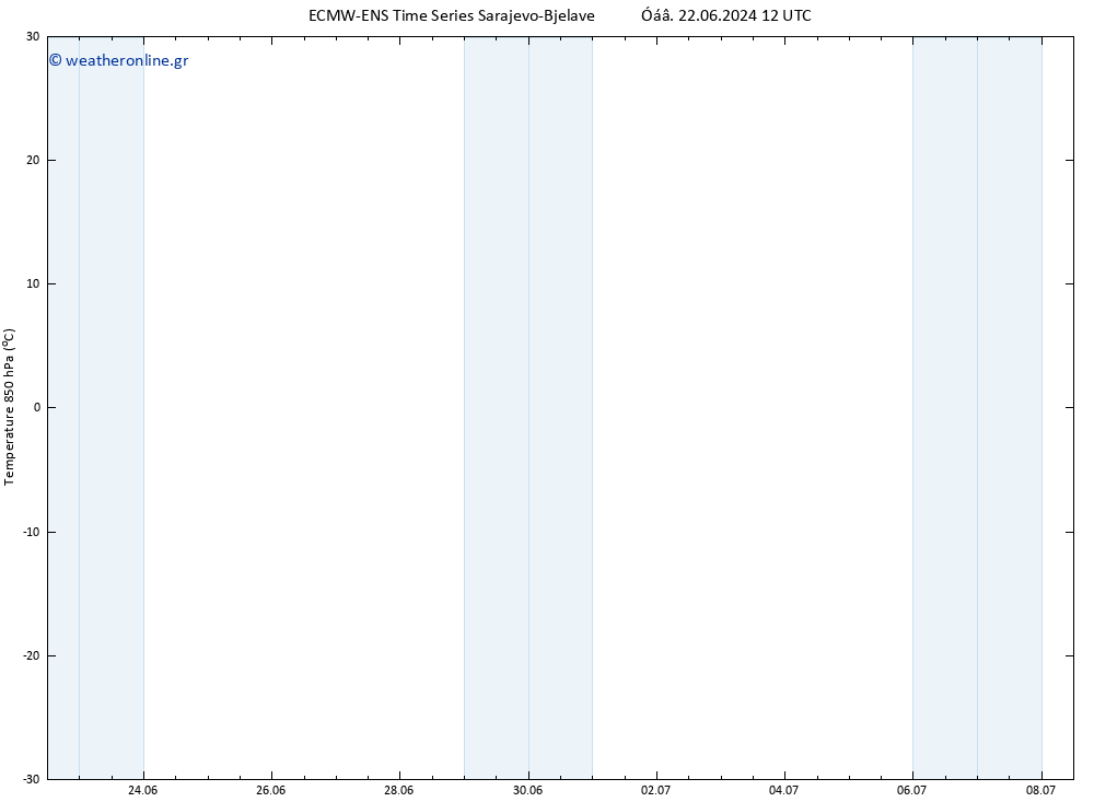 Temp. 850 hPa ALL TS  24.06.2024 06 UTC