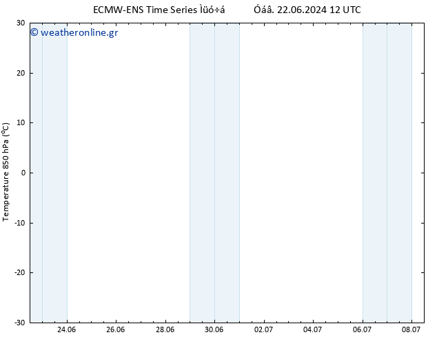 Temp. 850 hPa ALL TS  22.06.2024 18 UTC