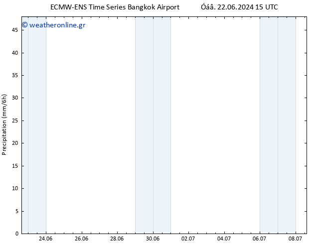  ALL TS  28.06.2024 03 UTC