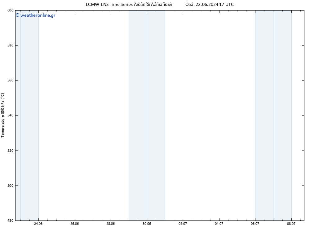 Height 500 hPa ALL TS  24.06.2024 11 UTC