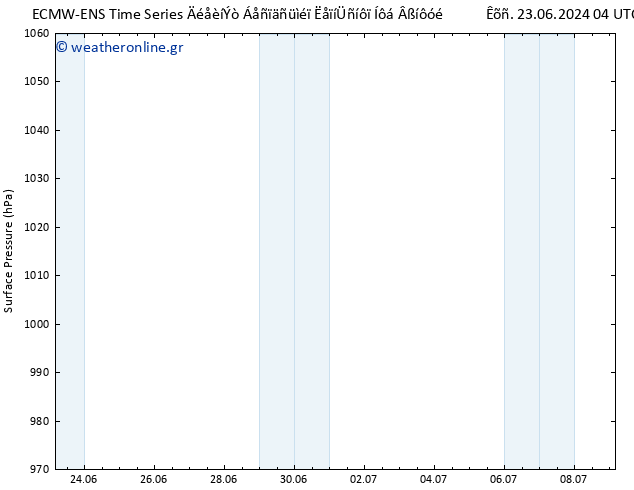      ALL TS  26.06.2024 22 UTC