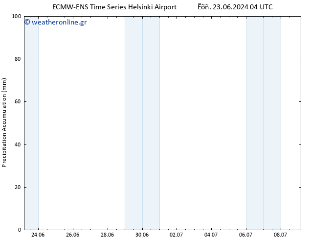 Precipitation accum. ALL TS  25.06.2024 04 UTC