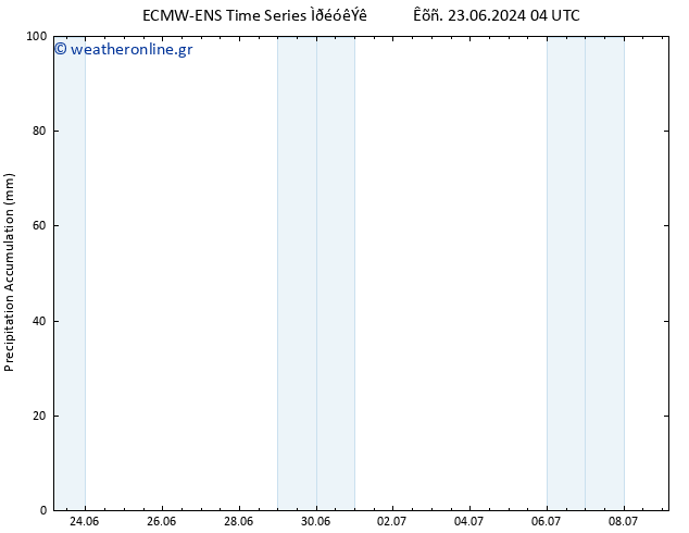 Precipitation accum. ALL TS  25.06.2024 22 UTC