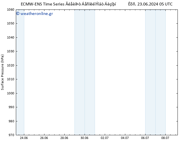      ALL TS  27.06.2024 23 UTC