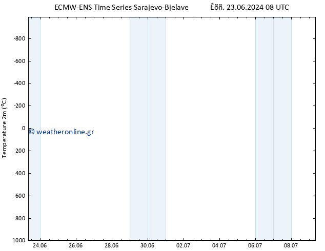     ALL TS  27.06.2024 02 UTC