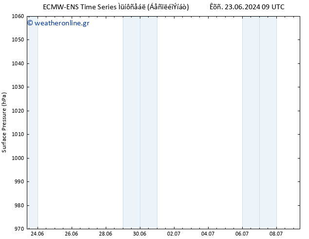      ALL TS  24.06.2024 21 UTC